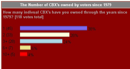cbx poll